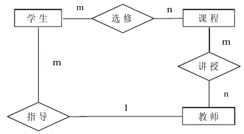 e-r_diagram